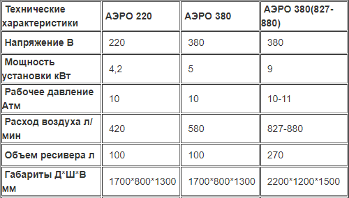 Пункт мойки колес зимний "Водяной Аэро"